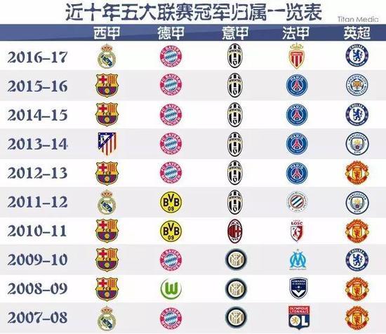 他似乎拥有